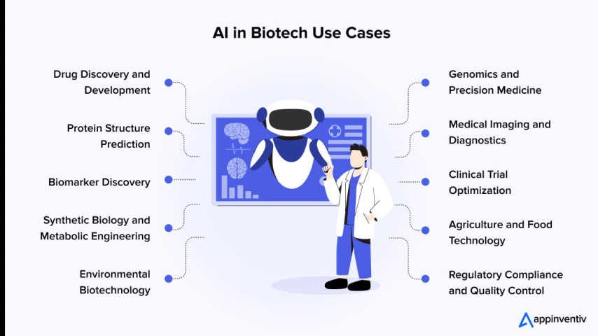 AI in Biotech Benefits